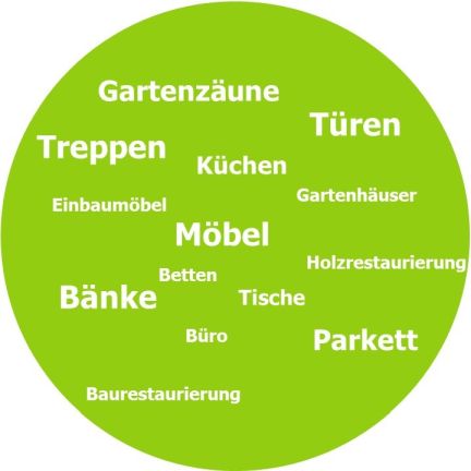 Leistungsübersicht